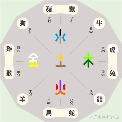 西北属什么|东南西北五行各属什么